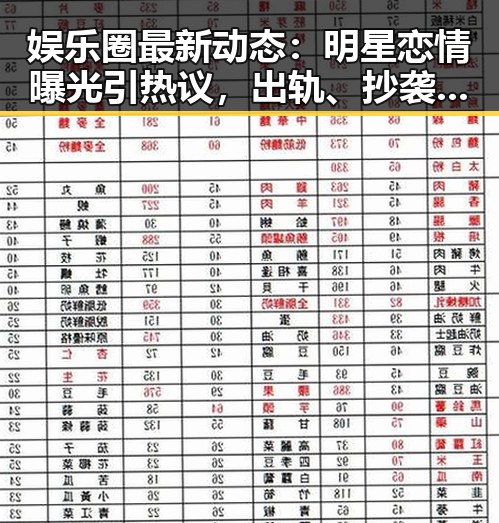 娱乐圈最新动态:明星恋情曝光引热议,出轨、抄袭与税务风波频发